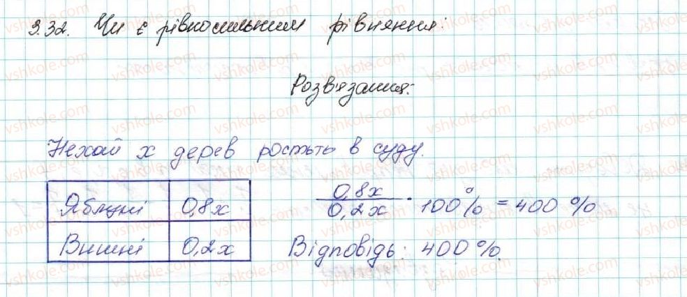 фото задание 32 - 3. додавання і множення числових нерівностей. оцінювання значення виразу - § 1. нерівності