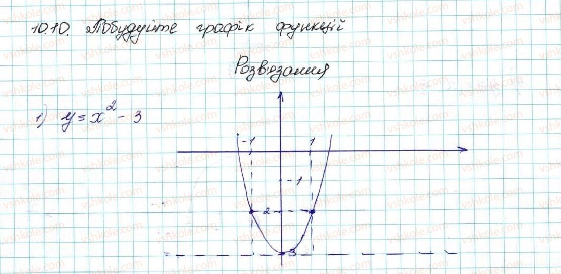 фото задание 10 - 10. як побудувати графіки функцій y = f (x) + b і y = f (x + a), якщо відомо графік функції y = f (x) - § 2. квадратична функція