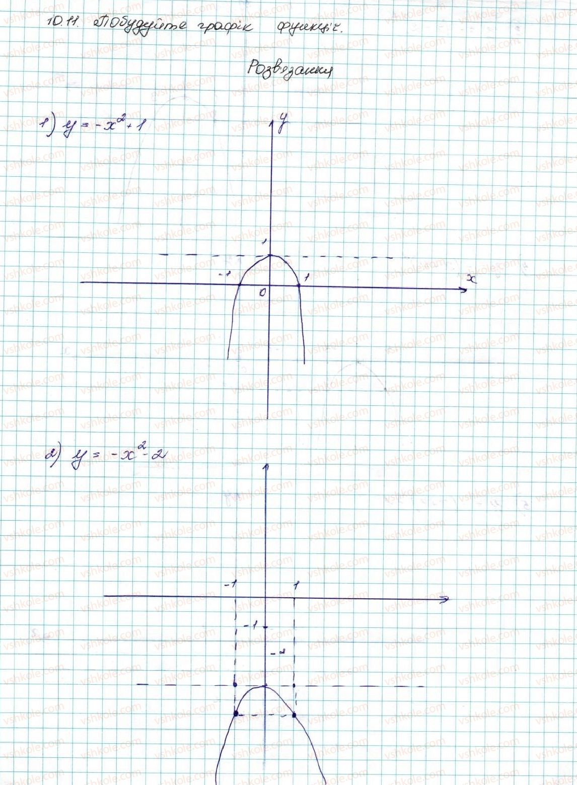 фото задание 11 - 10. як побудувати графіки функцій y = f (x) + b і y = f (x + a), якщо відомо графік функції y = f (x) - § 2. квадратична функція