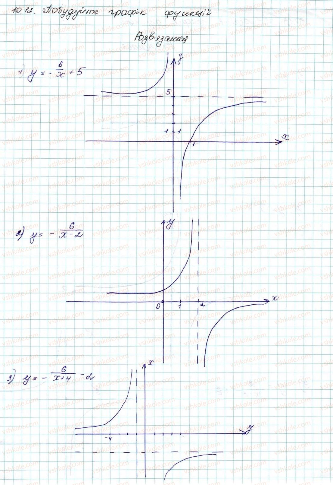 фото задание 12 - 10. як побудувати графіки функцій y = f (x) + b і y = f (x + a), якщо відомо графік функції y = f (x) - § 2. квадратична функція