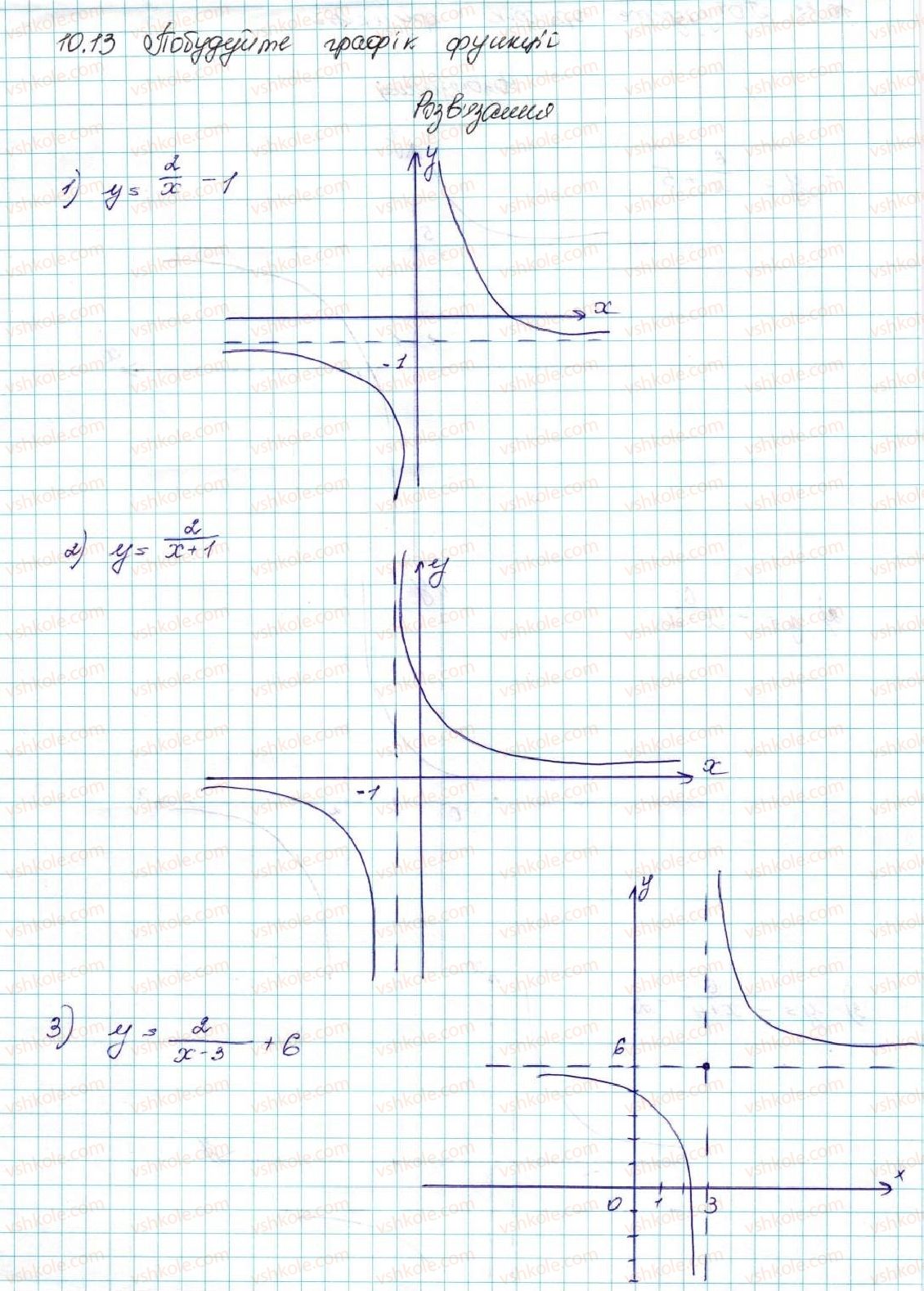 фото задание 13 - 10. як побудувати графіки функцій y = f (x) + b і y = f (x + a), якщо відомо графік функції y = f (x) - § 2. квадратична функція