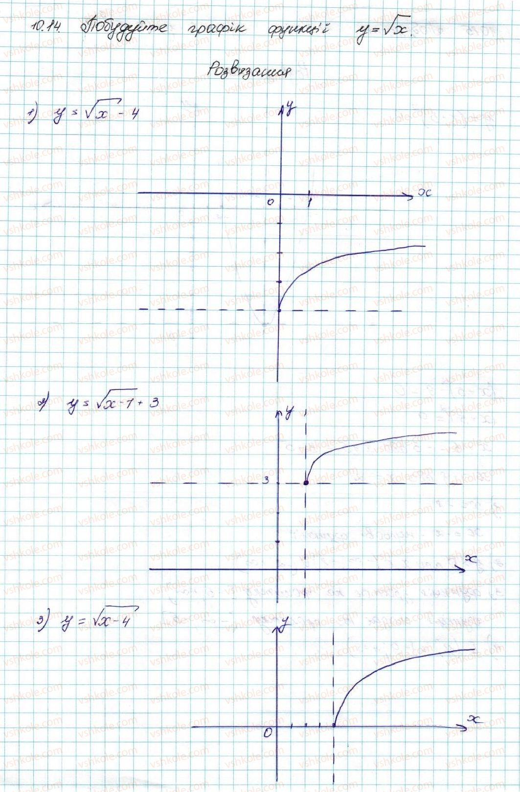 фото задание 14 - 10. як побудувати графіки функцій y = f (x) + b і y = f (x + a), якщо відомо графік функції y = f (x) - § 2. квадратична функція