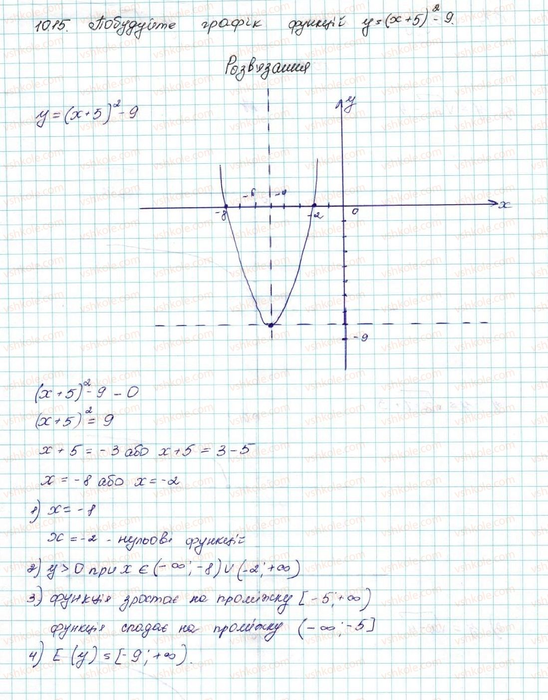 фото задание 15 - 10. як побудувати графіки функцій y = f (x) + b і y = f (x + a), якщо відомо графік функції y = f (x) - § 2. квадратична функція