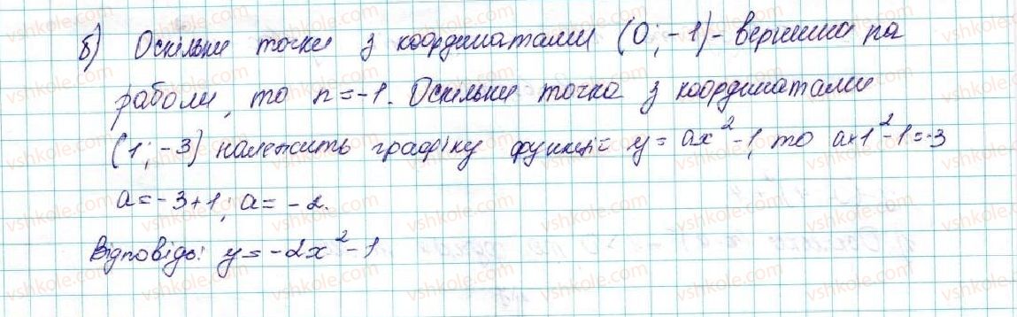 фото задание 17 - 10. як побудувати графіки функцій y = f (x) + b і y = f (x + a), якщо відомо графік функції y = f (x) - § 2. квадратична функція