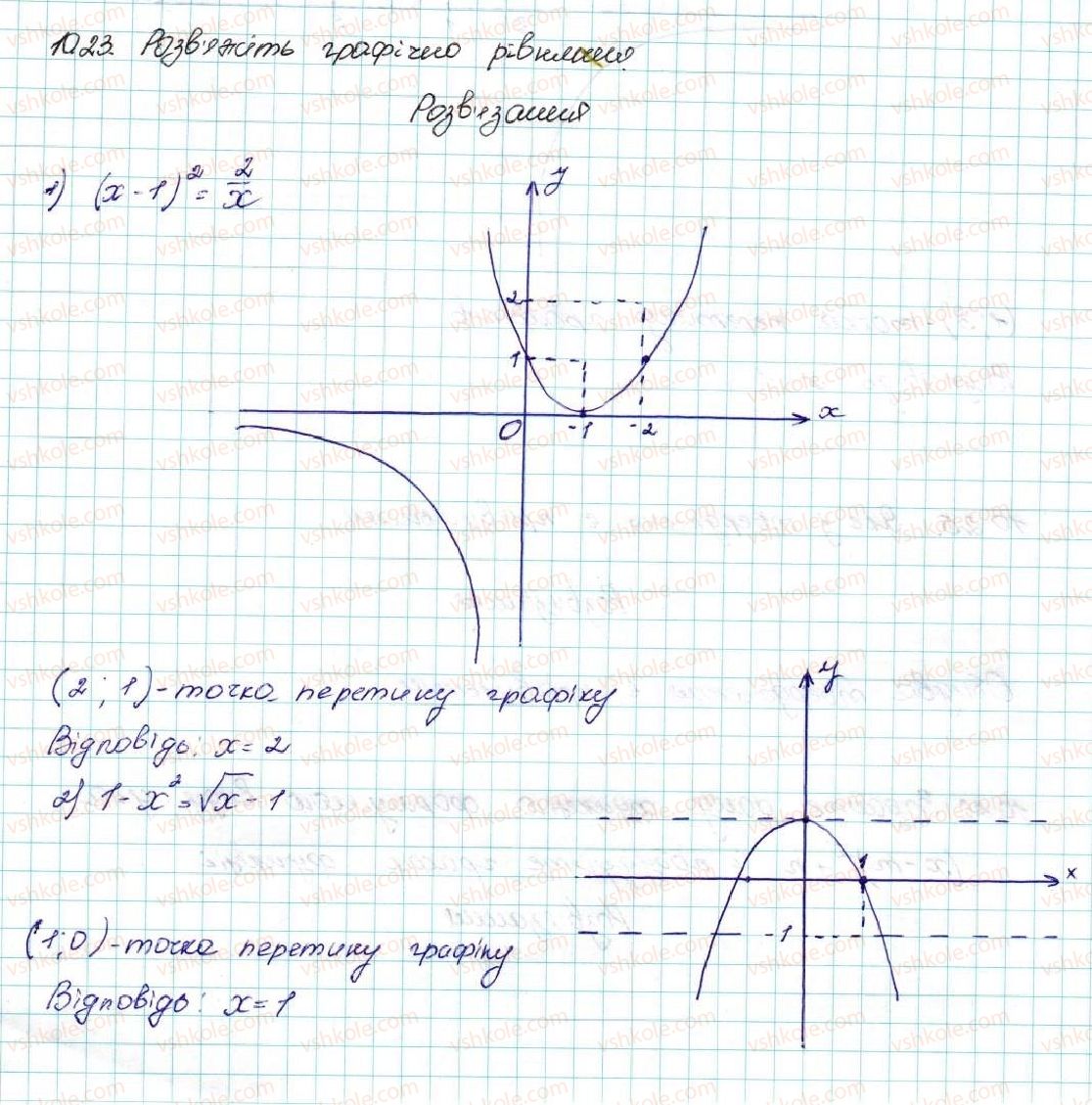 фото задание 23 - 10. як побудувати графіки функцій y = f (x) + b і y = f (x + a), якщо відомо графік функції y = f (x) - § 2. квадратична функція