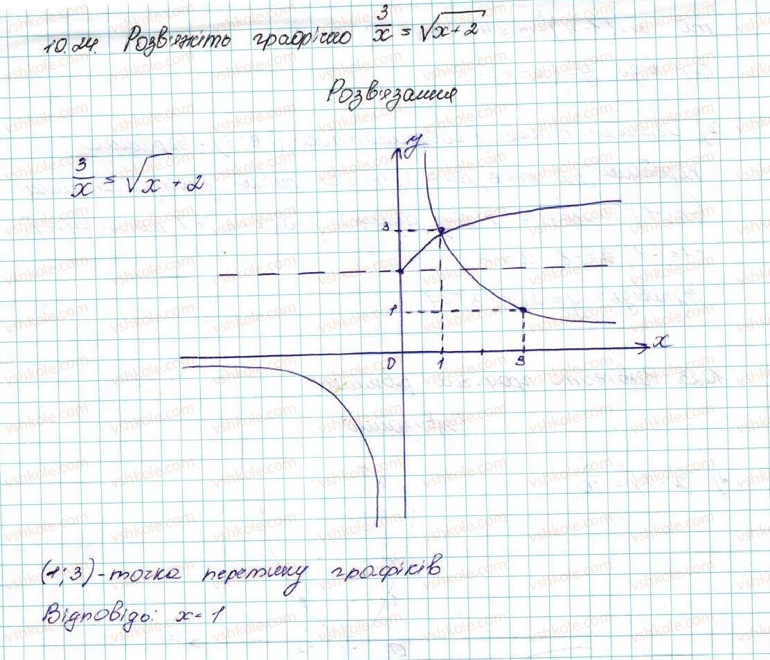фото задание 24 - 10. як побудувати графіки функцій y = f (x) + b і y = f (x + a), якщо відомо графік функції y = f (x) - § 2. квадратична функція