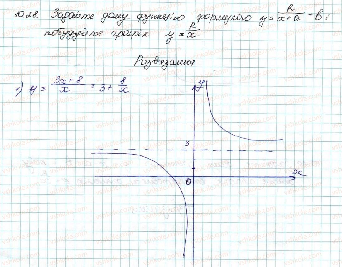 фото задание 28 - 10. як побудувати графіки функцій y = f (x) + b і y = f (x + a), якщо відомо графік функції y = f (x) - § 2. квадратична функція