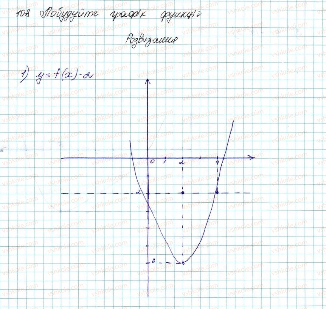фото задание 8 - 10. як побудувати графіки функцій y = f (x) + b і y = f (x + a), якщо відомо графік функції y = f (x) - § 2. квадратична функція