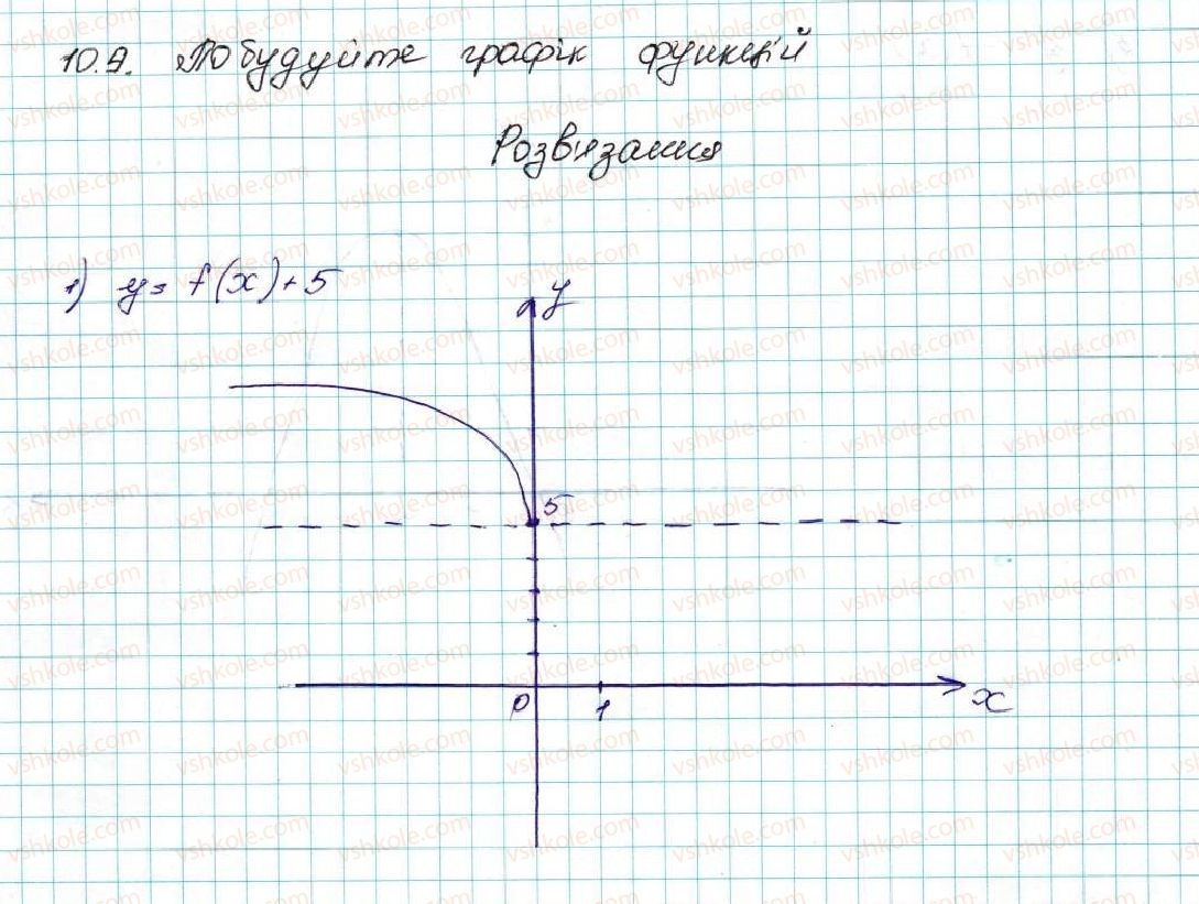 фото задание 9 - 10. як побудувати графіки функцій y = f (x) + b і y = f (x + a), якщо відомо графік функції y = f (x) - § 2. квадратична функція