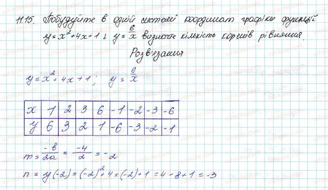 фото задание 15 - 11. квадратична функція, її графік і властивості - § 2. квадратична функція