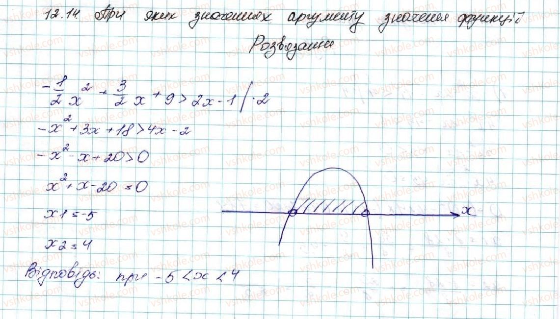 фото задание 14 - 12. розв’язування квадратних нерівностей - § 2. квадратична функція