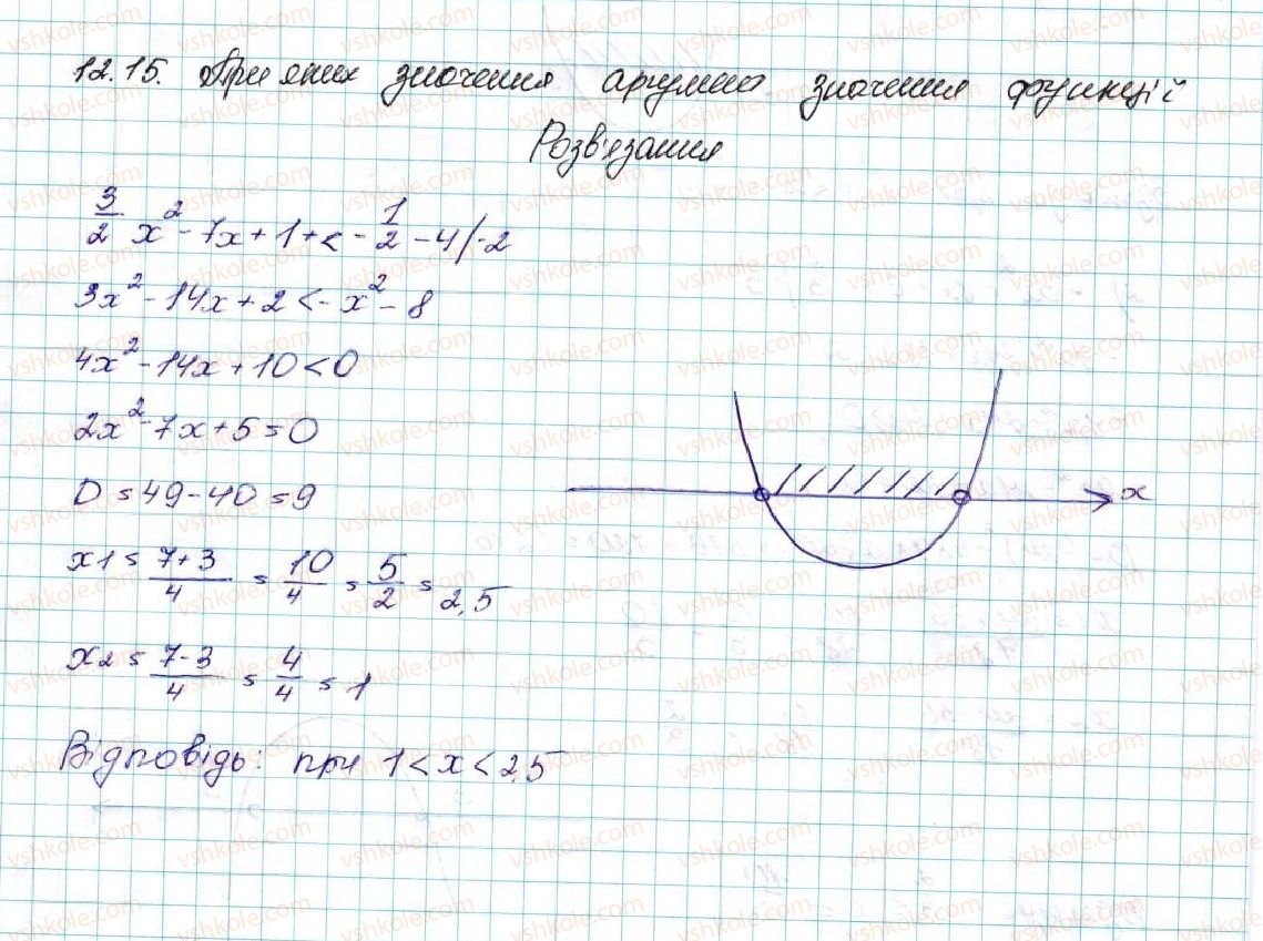фото задание 15 - 12. розв’язування квадратних нерівностей - § 2. квадратична функція