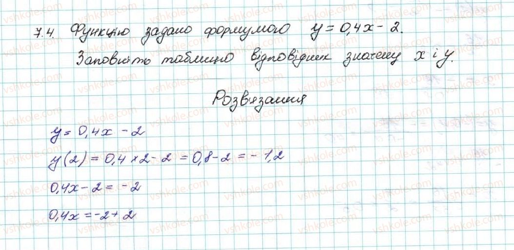 фото задание 4 - 7. повторення та розширення відомостей про функцію - § 2. квадратична функція