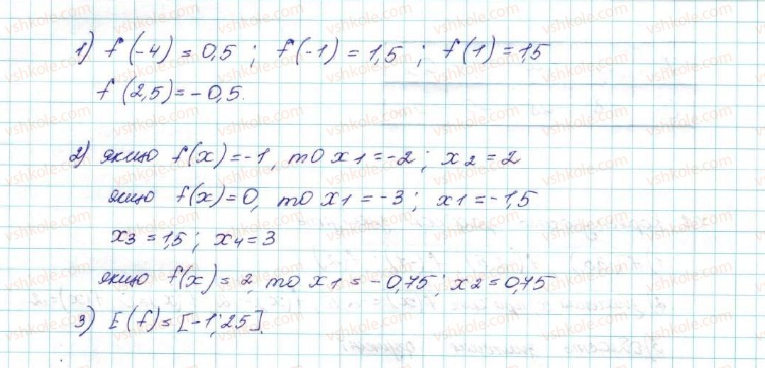фото задание 7 - 7. повторення та розширення відомостей про функцію - § 2. квадратична функція