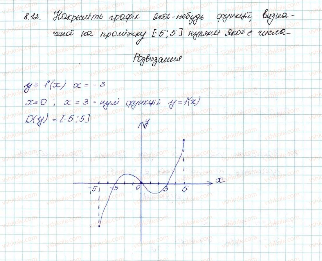 фото задание 12 - 8. властивості функції - § 2. квадратична функція