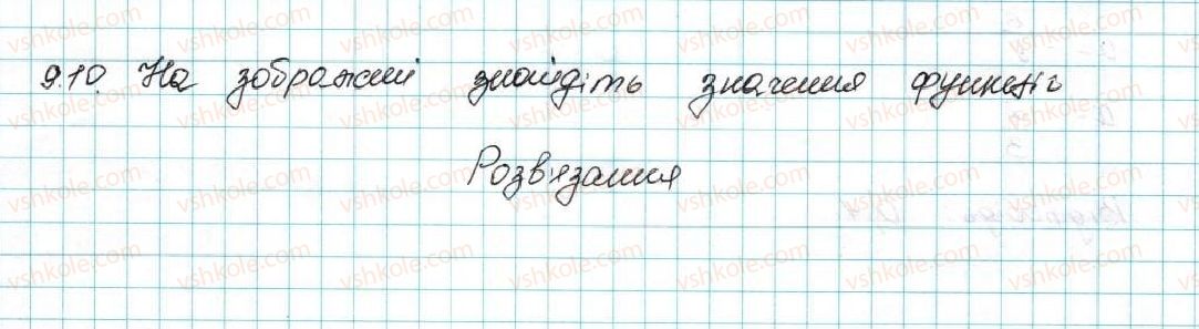 фото задание 10 - 9. як побудувати графік функції y = k f (x), якщо відомо графік функції y = f (x) - § 2. квадратична функція