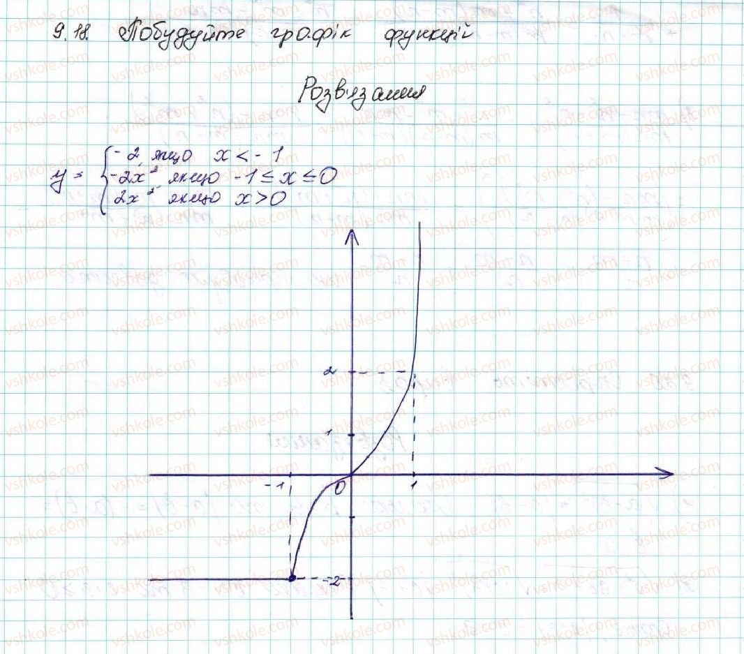 фото задание 18 - 9. як побудувати графік функції y = k f (x), якщо відомо графік функції y = f (x) - § 2. квадратична функція