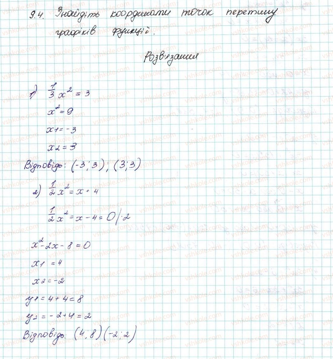 фото задание 4 - 9. як побудувати графік функції y = k f (x), якщо відомо графік функції y = f (x) - § 2. квадратична функція