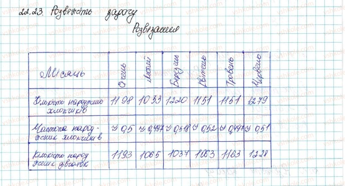 фото задание 3 - 22. частота та ймовірність випадкової події - для тих, хто хоче знати більше