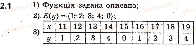 фото задание 1 - 2. функція - § 2. квадратична функція