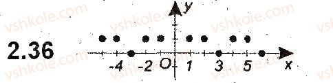 фото задание 36 - 2. функція - § 2. квадратична функція
