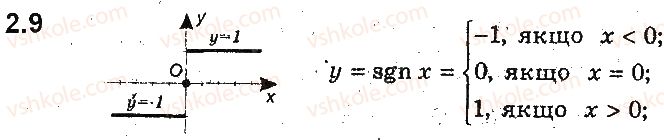 фото задание 9 - 2. функція - § 2. квадратична функція