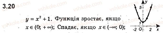 фото задание 20 - 3. зростання і спадання функції. найбільше і найменше значення функції - § 2. квадратична функція
