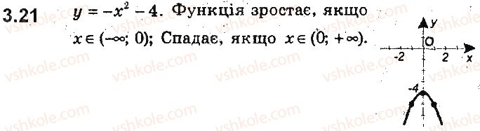 фото задание 21 - 3. зростання і спадання функції. найбільше і найменше значення функції - § 2. квадратична функція