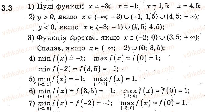 фото задание 3 - 3. зростання і спадання функції. найбільше і найменше значення функції - § 2. квадратична функція