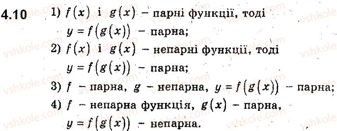 фото задание 10 - 4. парні та непарні функції - § 2. квадратична функція