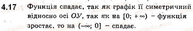 фото задание 17 - 4. парні та непарні функції - § 2. квадратична функція