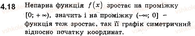 фото задание 18 - 4. парні та непарні функції - § 2. квадратична функція