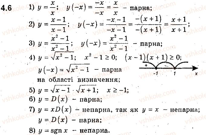 фото задание 6 - 4. парні та непарні функції - § 2. квадратична функція