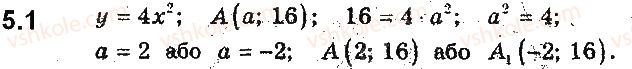фото задание 1 - 5. як побудувати графіки функцій y = kf(x) і y = f(kx), якщо відомо графік функції y = f(x) - § 2. квадратична функція