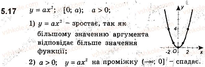 фото задание 17 - 5. як побудувати графіки функцій y = kf(x) і y = f(kx), якщо відомо графік функції y = f(x) - § 2. квадратична функція