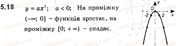 фото задание 18 - 5. як побудувати графіки функцій y = kf(x) і y = f(kx), якщо відомо графік функції y = f(x) - § 2. квадратична функція