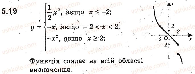 фото задание 19 - 5. як побудувати графіки функцій y = kf(x) і y = f(kx), якщо відомо графік функції y = f(x) - § 2. квадратична функція