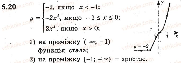 фото задание 20 - 5. як побудувати графіки функцій y = kf(x) і y = f(kx), якщо відомо графік функції y = f(x) - § 2. квадратична функція