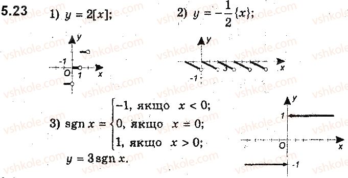 фото задание 23 - 5. як побудувати графіки функцій y = kf(x) і y = f(kx), якщо відомо графік функції y = f(x) - § 2. квадратична функція