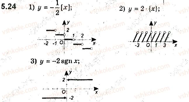 фото задание 24 - 5. як побудувати графіки функцій y = kf(x) і y = f(kx), якщо відомо графік функції y = f(x) - § 2. квадратична функція