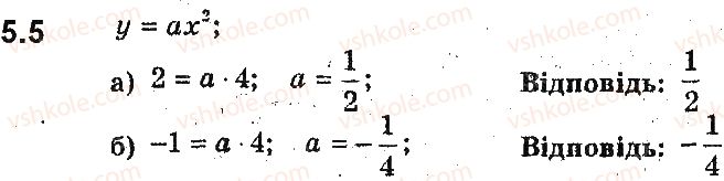 фото задание 5 - 5. як побудувати графіки функцій y = kf(x) і y = f(kx), якщо відомо графік функції y = f(x) - § 2. квадратична функція