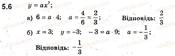 фото задание 6 - 5. як побудувати графіки функцій y = kf(x) і y = f(kx), якщо відомо графік функції y = f(x) - § 2. квадратична функція