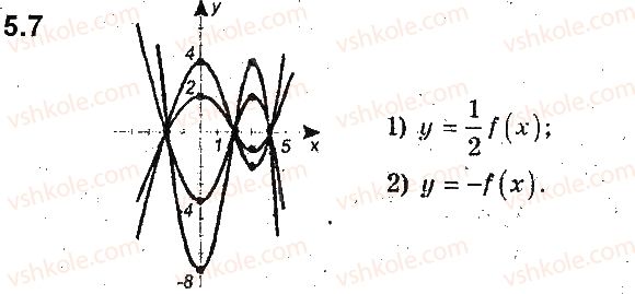 фото задание 7 - 5. як побудувати графіки функцій y = kf(x) і y = f(kx), якщо відомо графік функції y = f(x) - § 2. квадратична функція