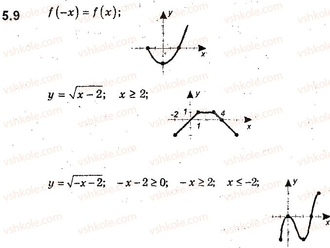фото задание 9 - 5. як побудувати графіки функцій y = kf(x) і y = f(kx), якщо відомо графік функції y = f(x) - § 2. квадратична функція