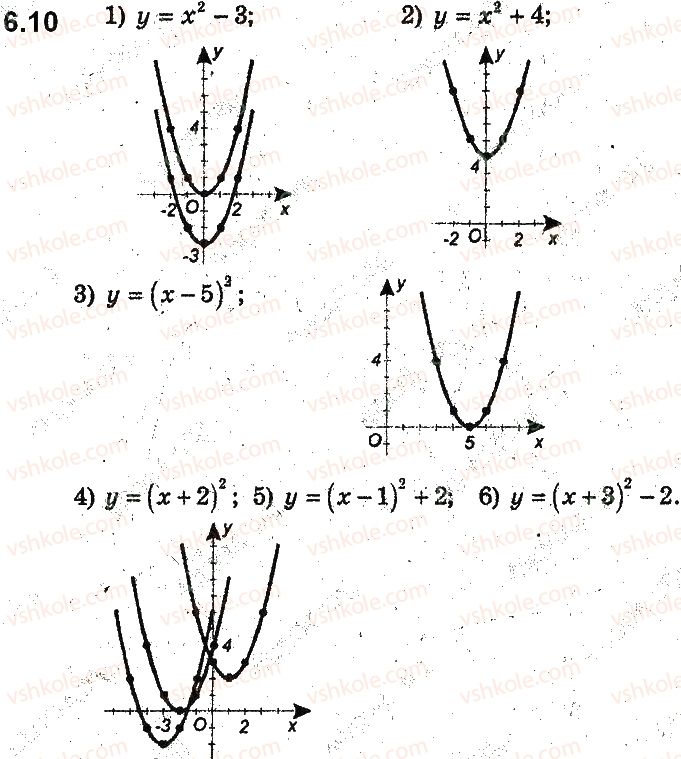 фото задание 10 - 6. як побудувати графіки функцій y = f(x) + b і y = f(x + a), якщо відомо графік функції y = f(x) - § 2. квадратична функція