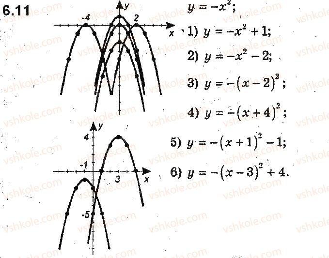 фото задание 11 - 6. як побудувати графіки функцій y = f(x) + b і y = f(x + a), якщо відомо графік функції y = f(x) - § 2. квадратична функція