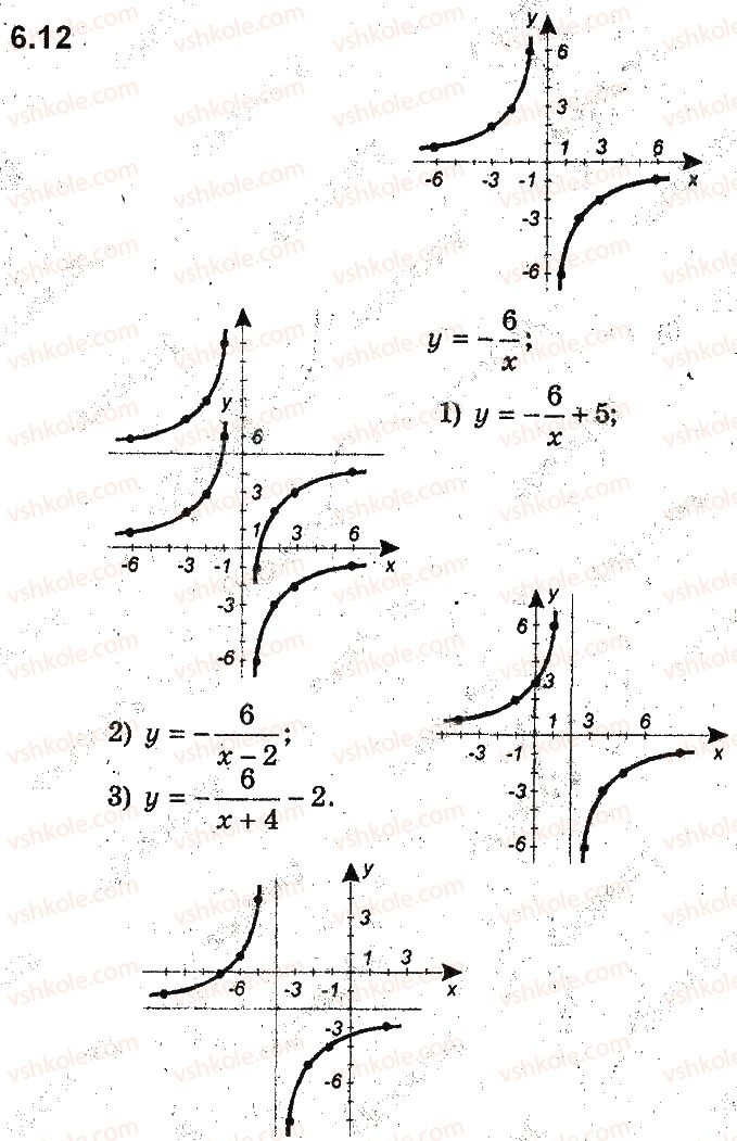 фото задание 12 - 6. як побудувати графіки функцій y = f(x) + b і y = f(x + a), якщо відомо графік функції y = f(x) - § 2. квадратична функція