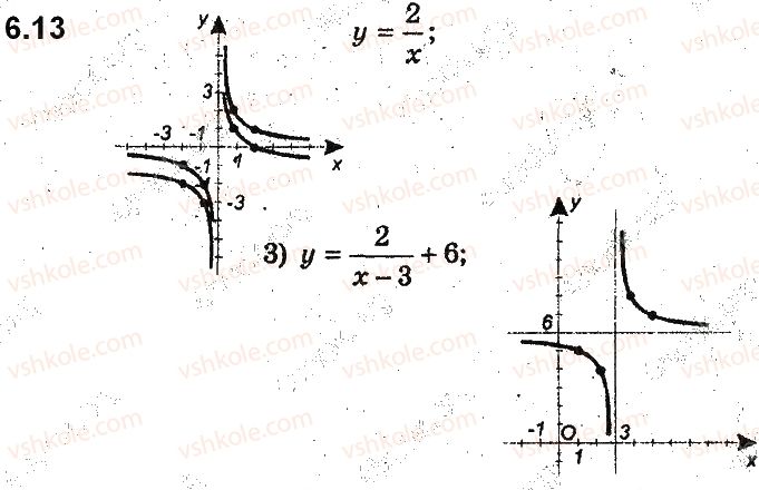 фото задание 13 - 6. як побудувати графіки функцій y = f(x) + b і y = f(x + a), якщо відомо графік функції y = f(x) - § 2. квадратична функція