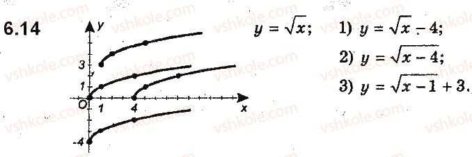 фото задание 14 - 6. як побудувати графіки функцій y = f(x) + b і y = f(x + a), якщо відомо графік функції y = f(x) - § 2. квадратична функція