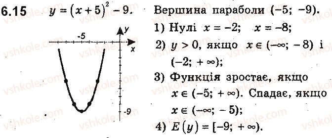 фото задание 15 - 6. як побудувати графіки функцій y = f(x) + b і y = f(x + a), якщо відомо графік функції y = f(x) - § 2. квадратична функція